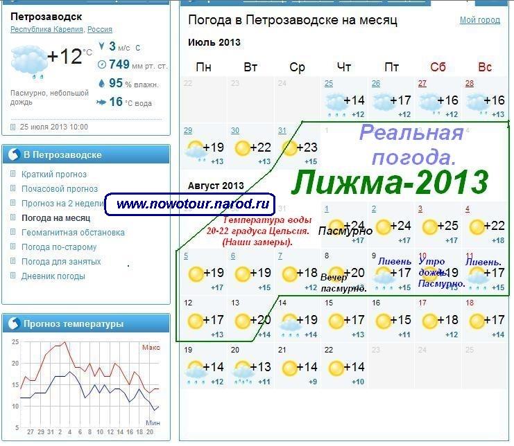 Точный подробный прогноз погоды в петрозаводске